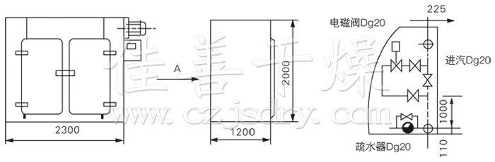 GMP烘箱结构示意图 GMP烘箱结构示意图